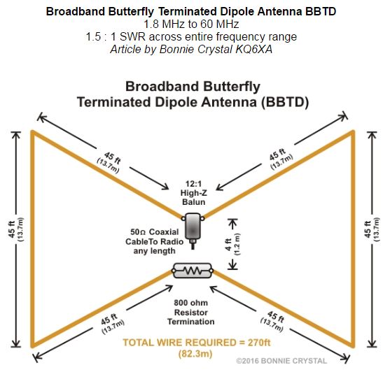 AIR RADIORAMA ALE Antennas Broadband and Auto Tuner Antennas