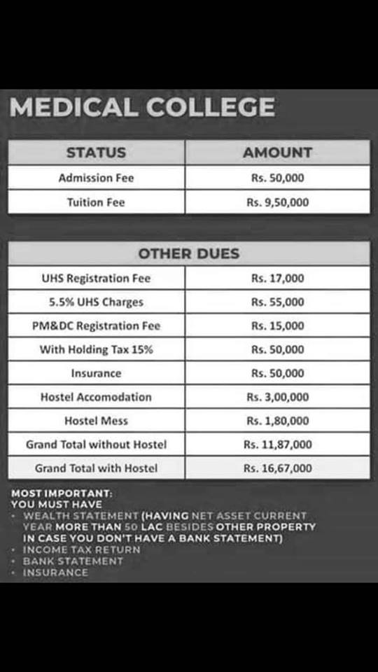 Huge Increase In Private Medical Colleges 2022 Fee [Hassan Balouch