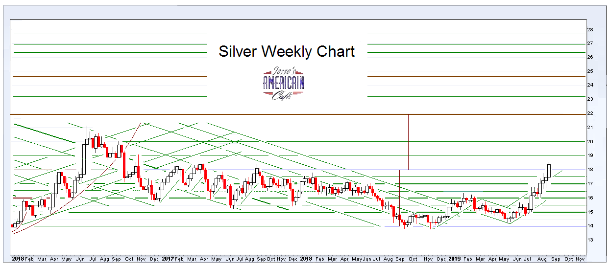 Jesse's Café Américain Stocks and Precious Metals Charts Tweet Baby