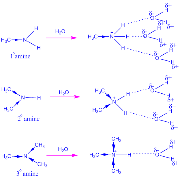 Inductive effect and field effect in organic chemistry