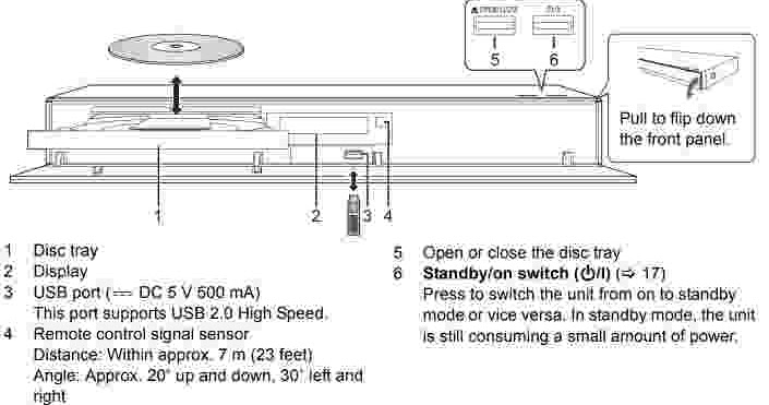 Panasonic UB820 Manual - Panasonic Owners Manual User Guide
