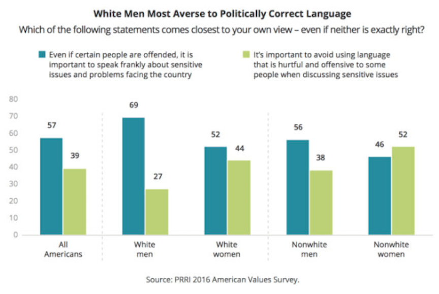 Bilgrimage PRRI Releases 2016 American Values Survey, The Divide Over