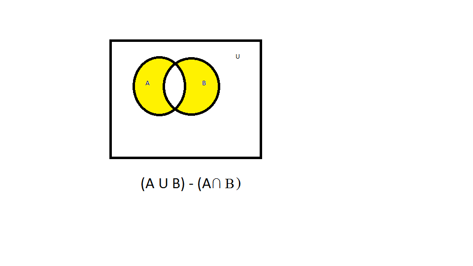 Ejemplos De Conjuntos Usando Diagramas De Venn ~ 12mo El Olam