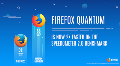 Download Firefox Quantum Terbaru