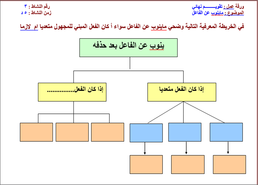 مدونات مشرفة لغة عربية إعداد أوراق العمل