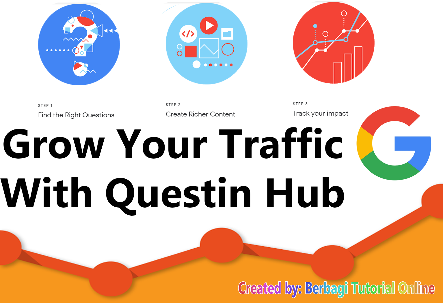 Optimasi Traffic QuestionHub