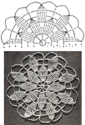 Free crochet pattern of crochet Lace Motif, flower motif, Vintage