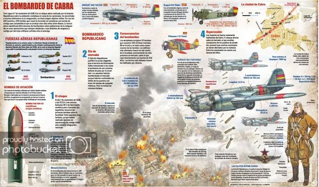 Blog de Geografía e Historia IES Fco. de Goya 80 años del bombardeo