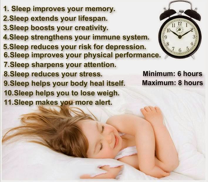 Спати перевод. Interesting facts about Sleep. Memory Sleep. Сон и стресс. Health benefits of Sleep.