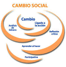 Modelos Teóricos Psicología Comunitaria: Modelo del Cambio Social
