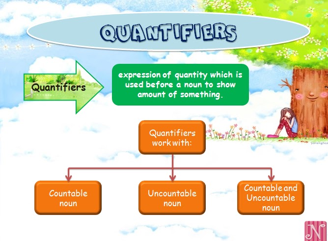 Florey Tale: Teaching Grammar: Quantifiers