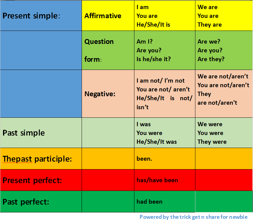 Have been правило. Present perfect continuous ing. Have been power. Have been power. Types of power.