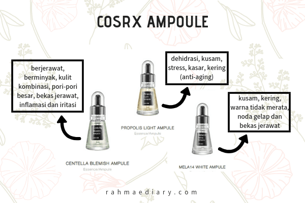 essence dulu atau serum dulu