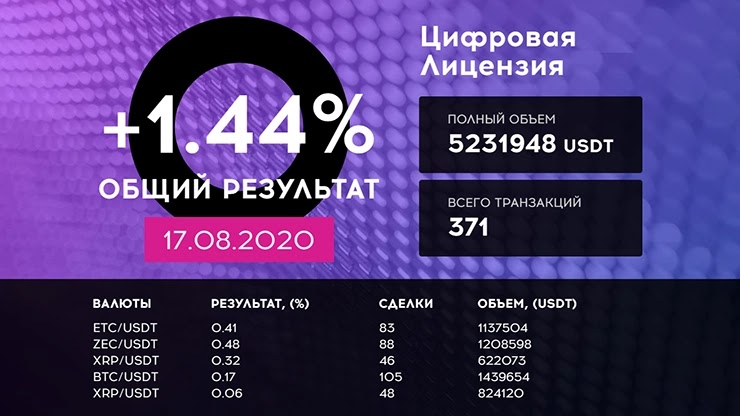 Ежедневный отчет от Qubittech Ежедневный отчет от Qubittech