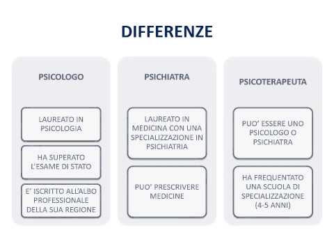 differenza tra psicologa e psicoterapeuta differenza tra psicologa e psicoterapeuta