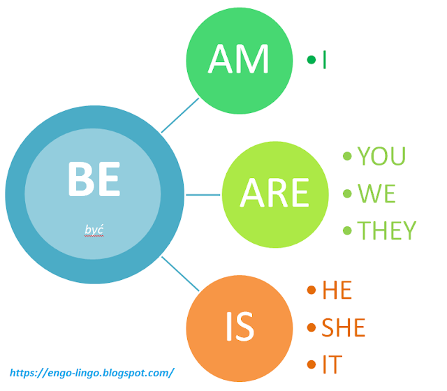 19.09.23 "Страна чудес " V - год обучения. Группа № 2 Тема: Английские времена. 