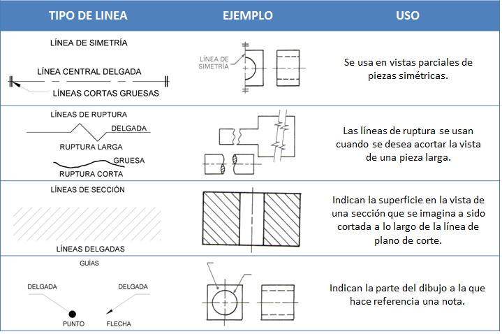 Estudiante en Línea: Actividad Virtual 6