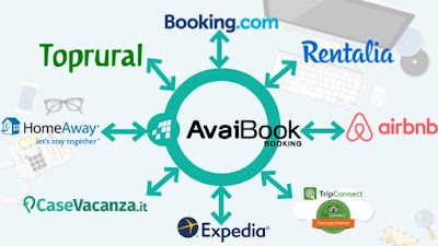 Ventajas del software de AviaBook