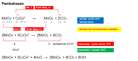 Na2co3 co2 h20. Mnco3+kclo3 ОВР. Co+mno2 mnco3. Mno2 kclo3 сплавление. Mnco3+kclo3 окислительно восстановительная реакция.