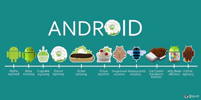 Macam Macam OS Di Android Dari Awal Hingga Sekarang macam-macam-os-di-android-dari-awal-hingga-sekarang