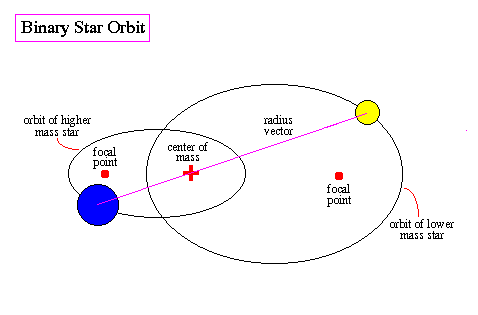 Binary scheme