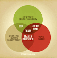 God, Santa + Spider Man