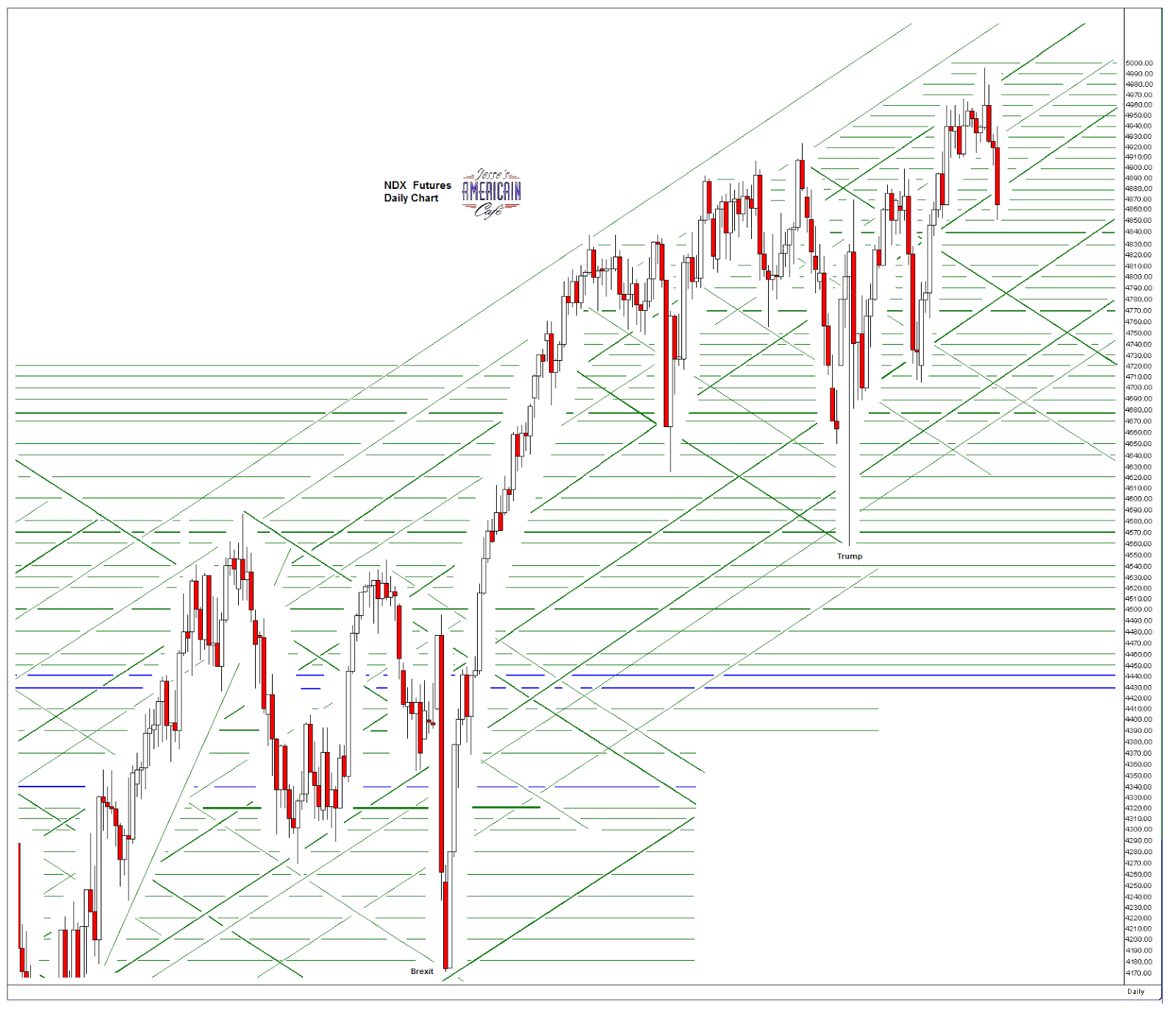 ndxdaily3.PNG (1600×1374)