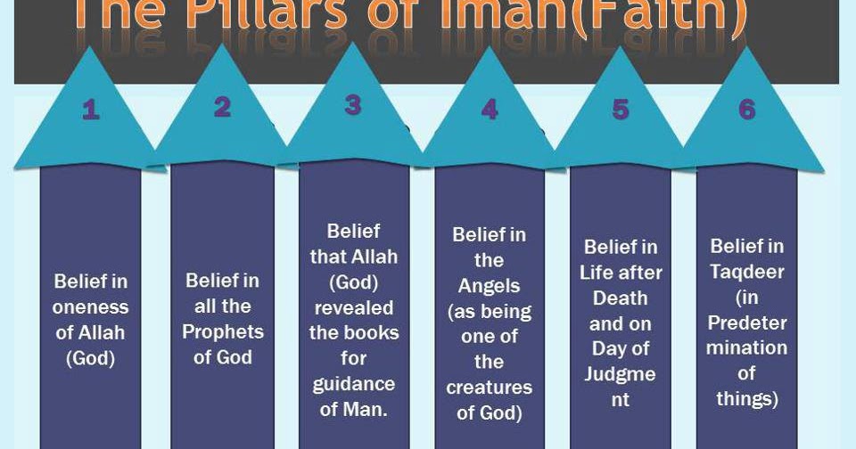 six-pillars-of-imaan-primary-ilm