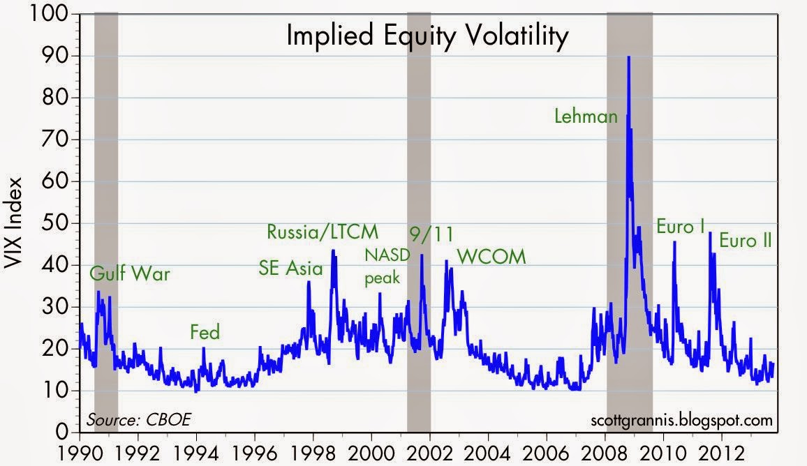 Calafia Beach Pundit Who needs government statistics?
