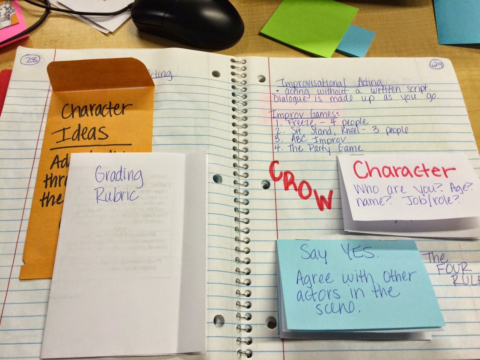 Running Down A Dream Interactive Notebook Ideas For Middle School 