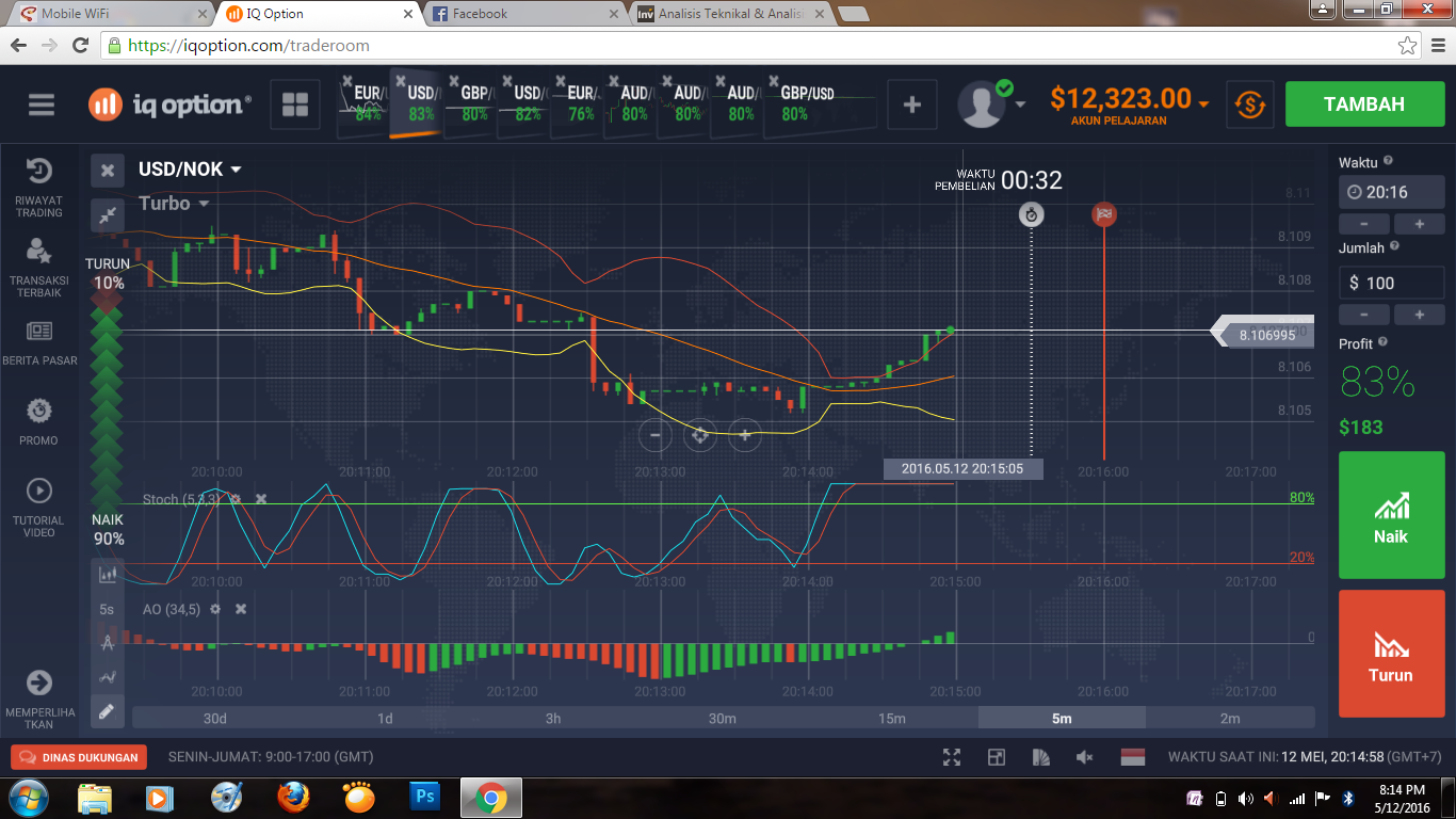 pengalaman trading di iq galimybė