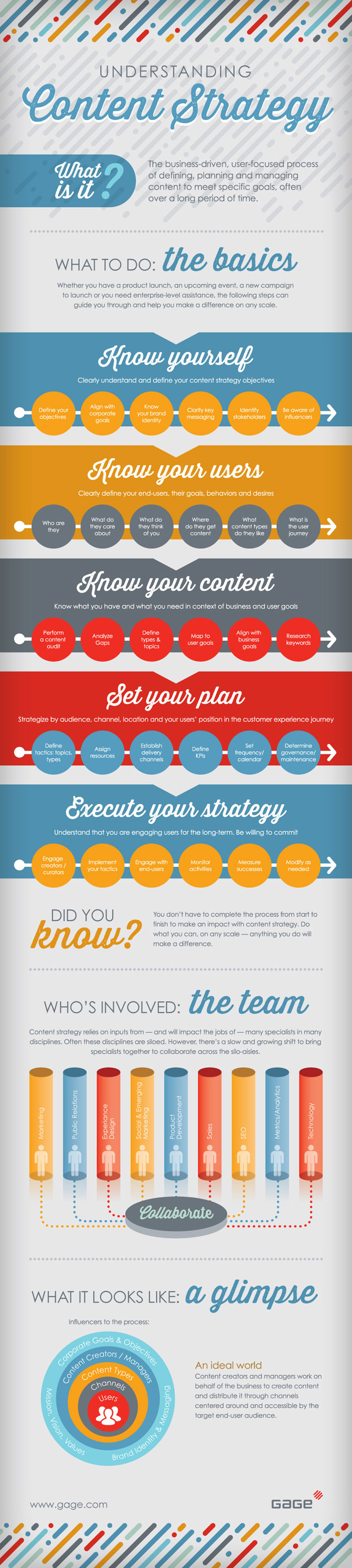how to create a effective content marketing strategy - infographic