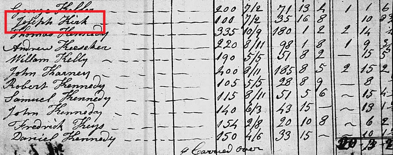Family Sleuther Building A Reverse Genealogy Case Study With DNA, Land