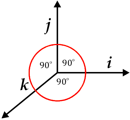 Perkalian Vektor Macam Rumus Sifat Dan Pola Soal Cara Ampuh Memahami Matematika Dengan Mudah