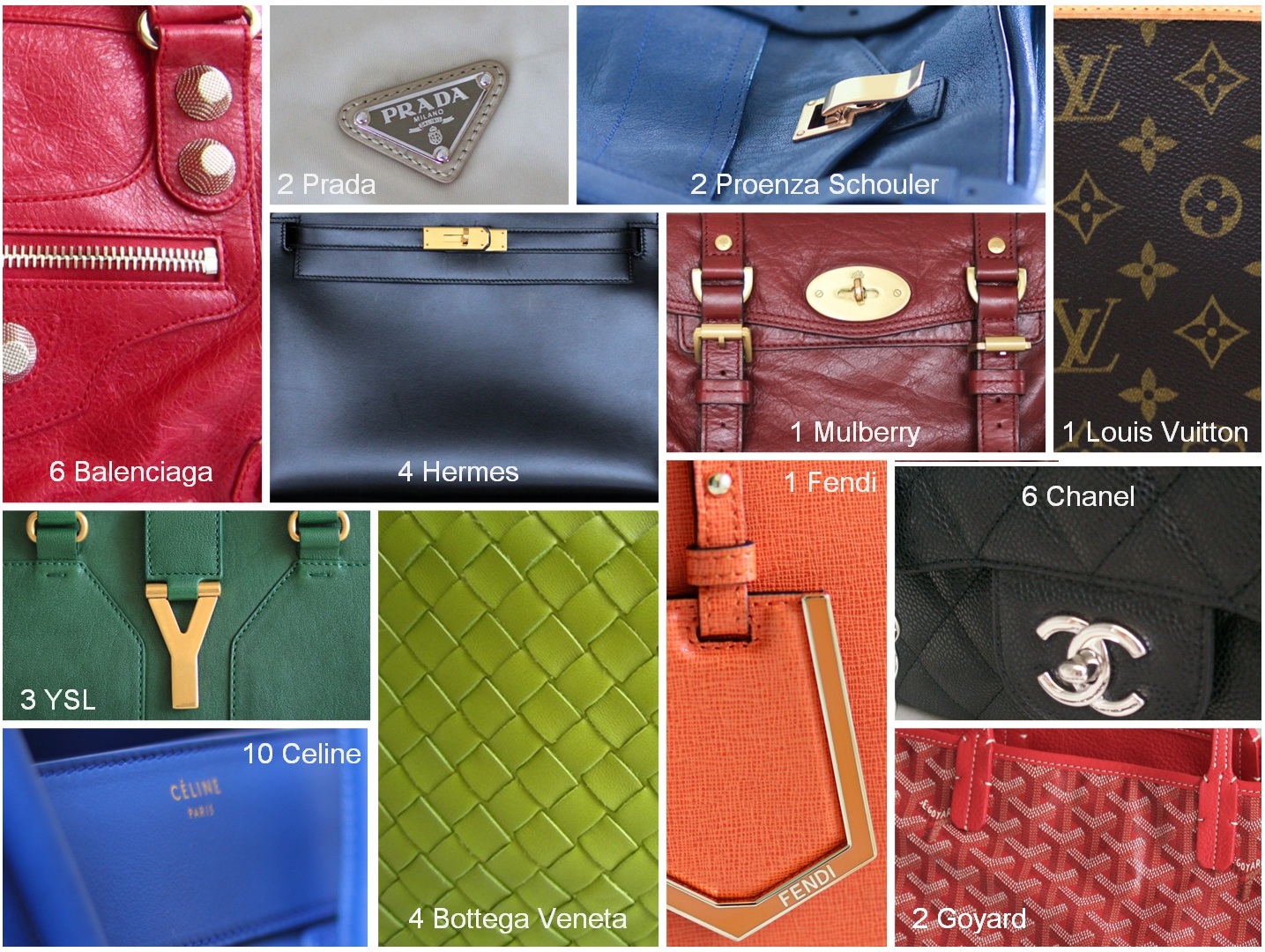 bagfetishperson: Bag Inventory as of 31 January 2013