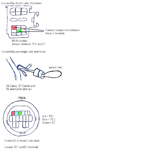 JOB SHEET, RPP OTOMOTIF: Toyota Trouble Code Info