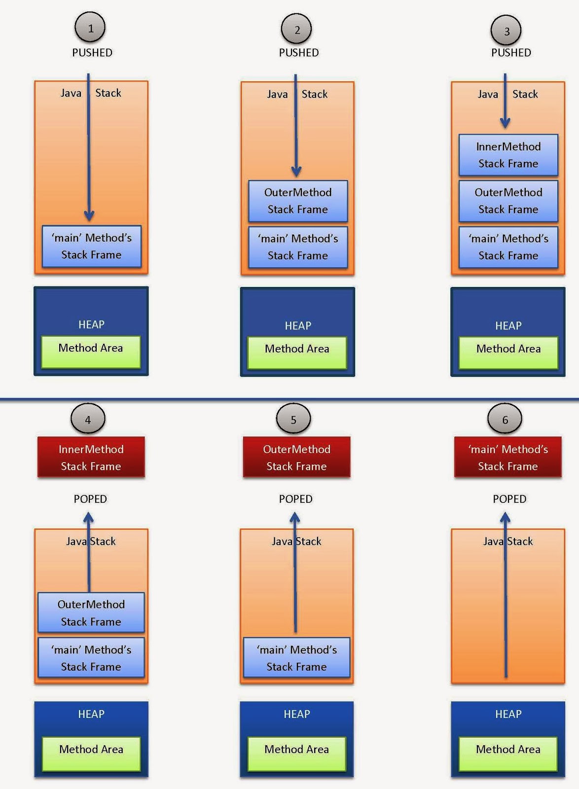 Синхронизация java. Jvm memory. Память jvm. Stack method. Stack method.