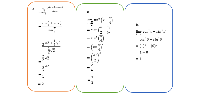 TENTANG MATEMATIKA A. Menentukan Limit Fungsi