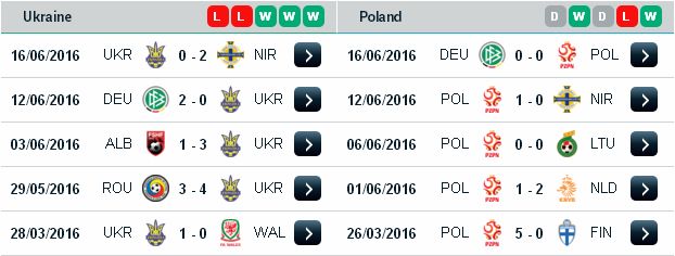 Tỷ lệ cá cược Ukraine vs Ba Lan (23h ngày 21/06) Ukraine3
