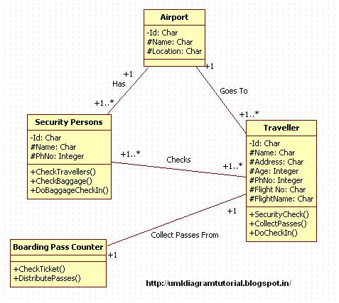 Unified Modeling Language: November 2012