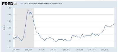 the economy’s growing inventory problem