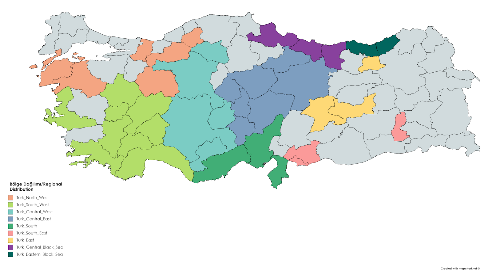 Genetic Differences Between Turks and Neighboring Ethnicities
