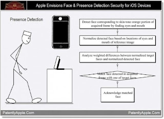 apple applies for “face and presence detection” patent — android laughs