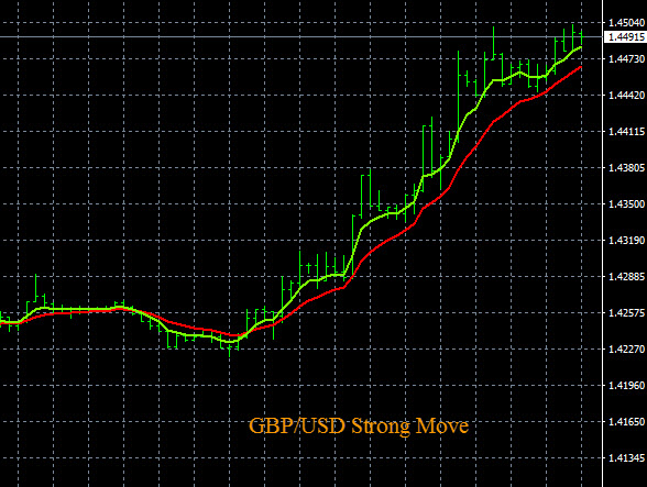 Live forex heatmap