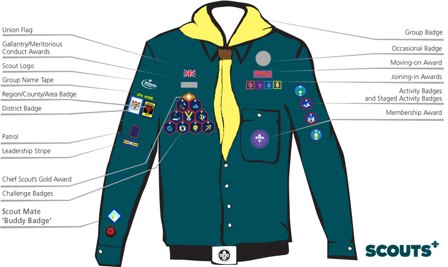 Your Scouting achievements and where to sew them.....