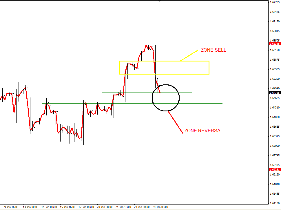 Teknik forex csr100