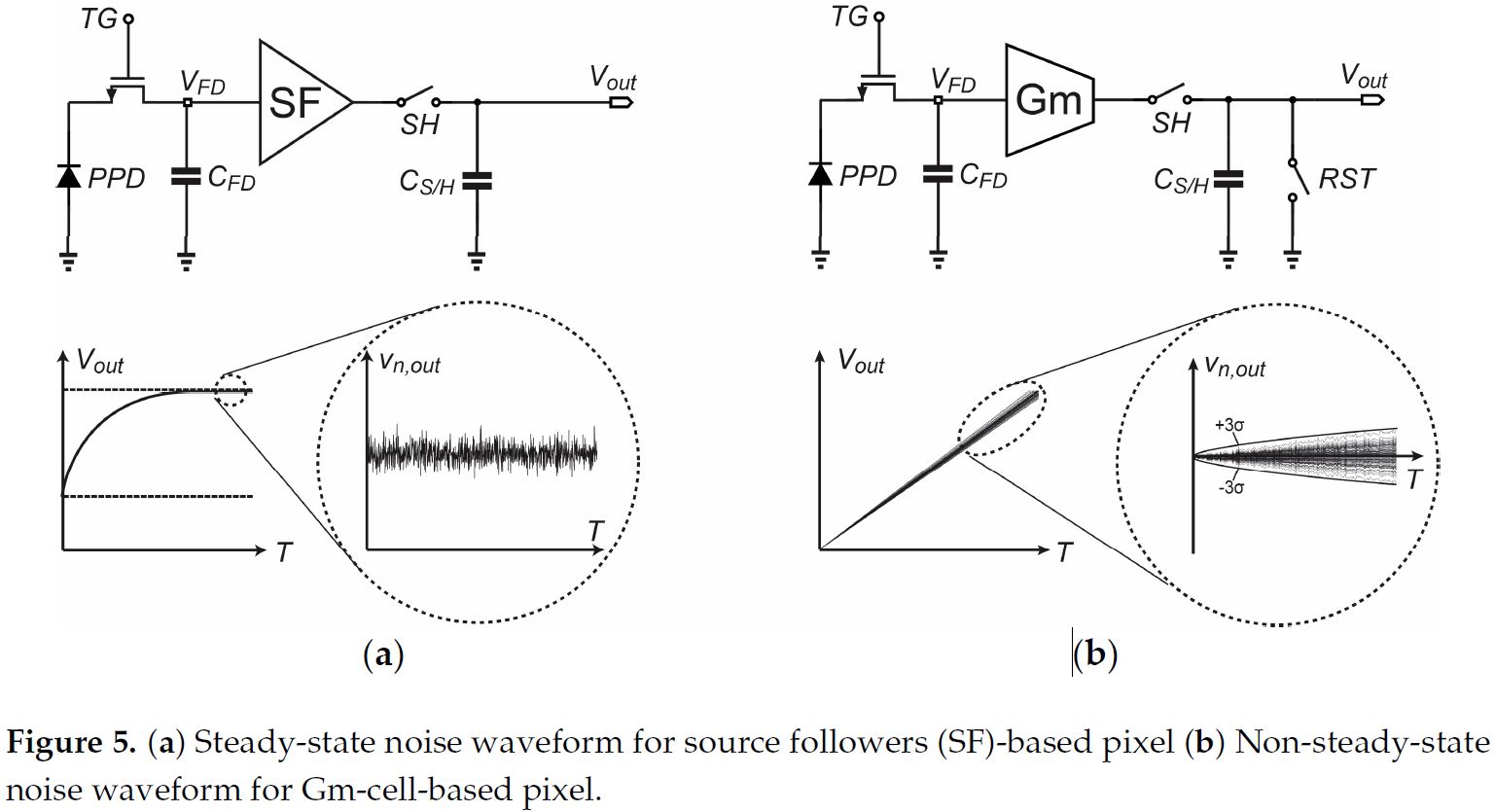 Image Sensors World Noise in Charge Domain Sampling Readouts