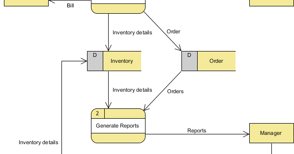 softwaretechnology: Data Flow Diagram And Their Symbols