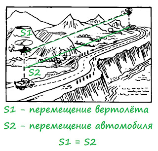 Сравнить пути перемещения вертолета и автомобиля траектории движения которых показаны на рисунке 4