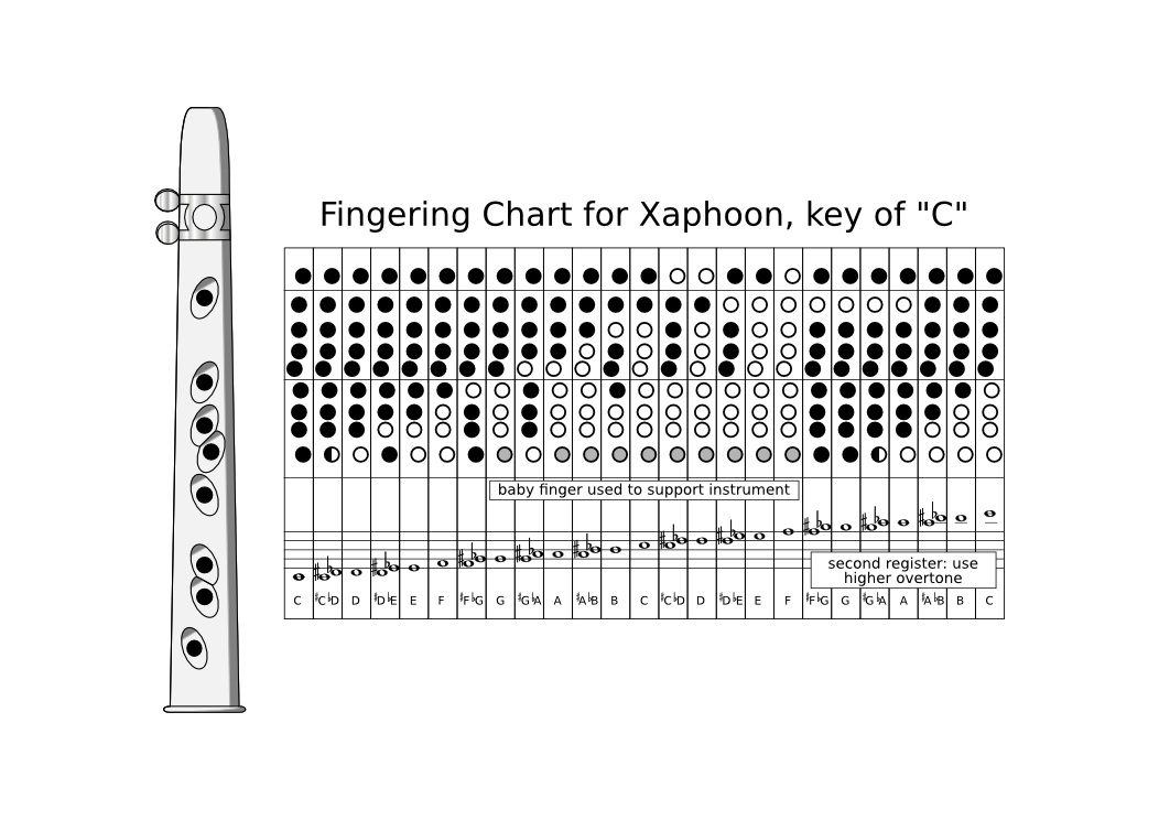 L+Lr00 Fingering Chart for Xaphoon